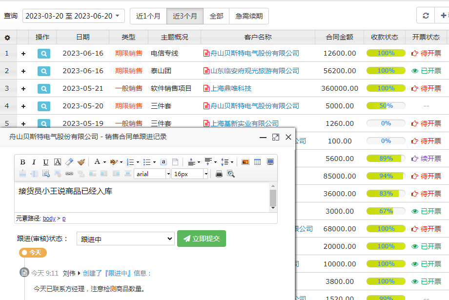 销售或采购合同项目跟进与审核